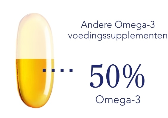 Andere Omega-3 voedingssupplementen: 50% Omega-3